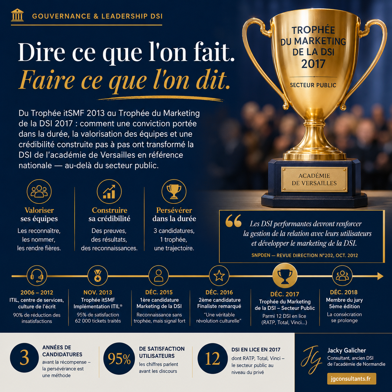 Infographie — Dire ce que l'on fait, Faire ce que l'on dit — Trophée du Marketing de la DSI 2017, Académie de Versailles