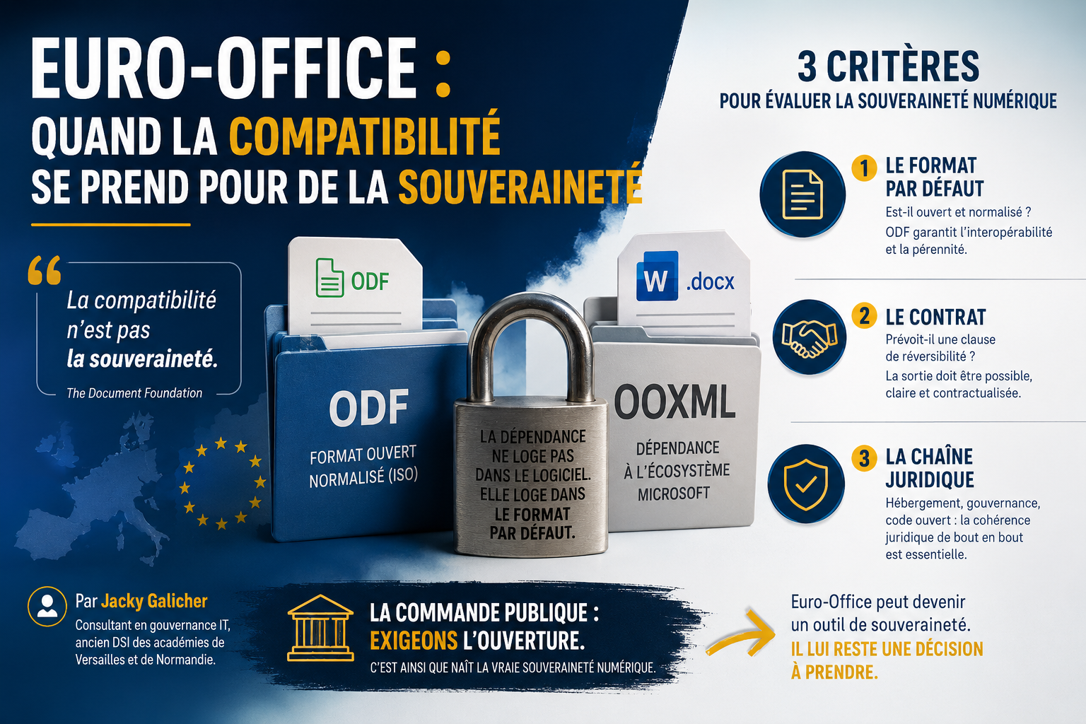 Euro-Office : quand la compatibilité se prend pour de la souveraineté — Jacky Galicher